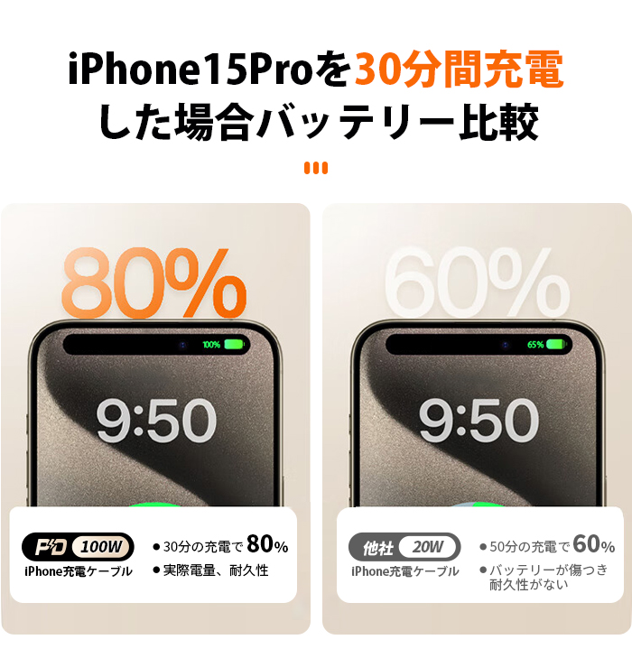 USB-C ケーブル Type-C ケーブル C to C 0.25/0.5/1/2m PD対応 E-Marker 急速充電 iPhone17/16/15 Android MacBook 6