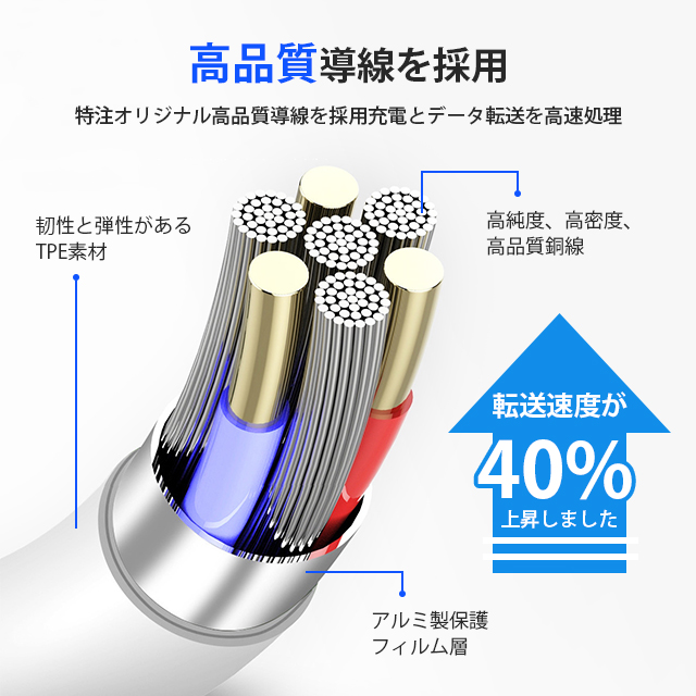 【3in1】充電ケーブル 3A 急速充電 データ転送 1.2m 充電ケーブル Lightning Type-C / iPhone / Android 同時給電可 急速充電器 USB iPhoneケーブル 高耐久 11