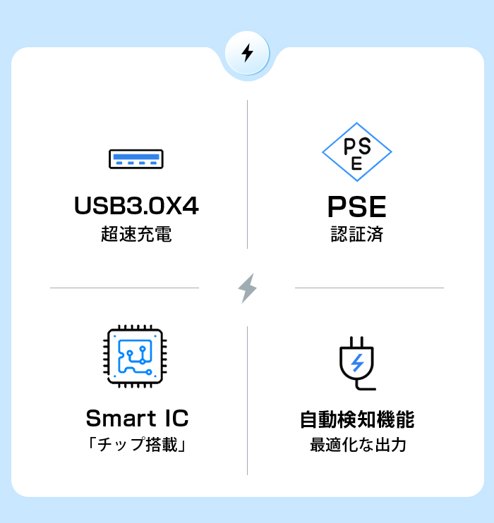 USB 4ポート充電器 Quick Charge 3.0 急速充電 ACアダプター 4台同時充電 コンパクト 軽量 iPhone Android対応 安全保護 3