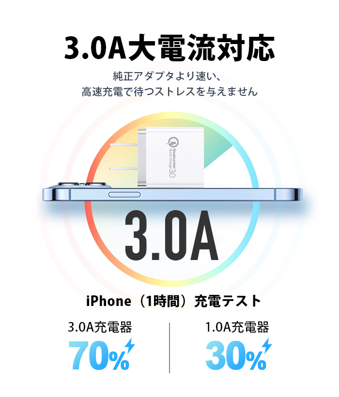 USB 4ポート充電器 Quick Charge 3.0 急速充電 ACアダプター 4台同時充電 コンパクト 軽量 iPhone Android対応 安全保護 6