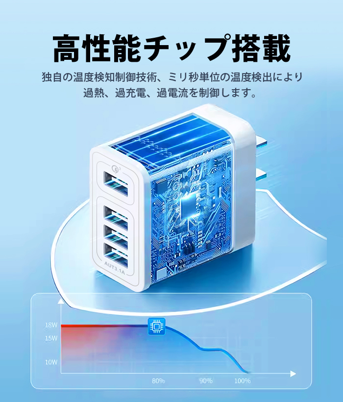 USB 4ポート充電器 Quick Charge 3.0 急速充電 ACアダプター 4台同時充電 コンパクト 軽量 iPhone Android対応 安全保護 8