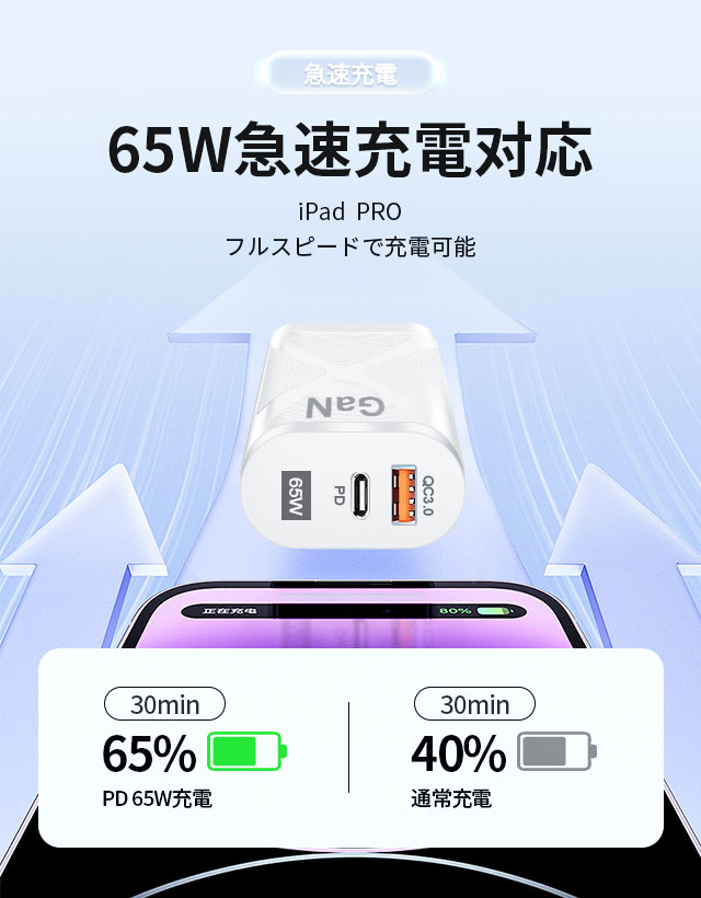 65W GaN 急速充電器 USB-C PD対応 ACアダプター 2ポート同時充電 PSE認証 QC3.0対応 コンパクト ケーブル付き 4