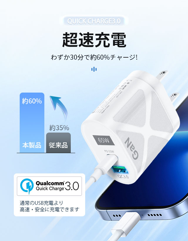 65W GaN 急速充電器 USB-C PD対応 ACアダプター 2ポート同時充電 PSE認証 QC3.0対応 コンパクト ケーブル付き 10