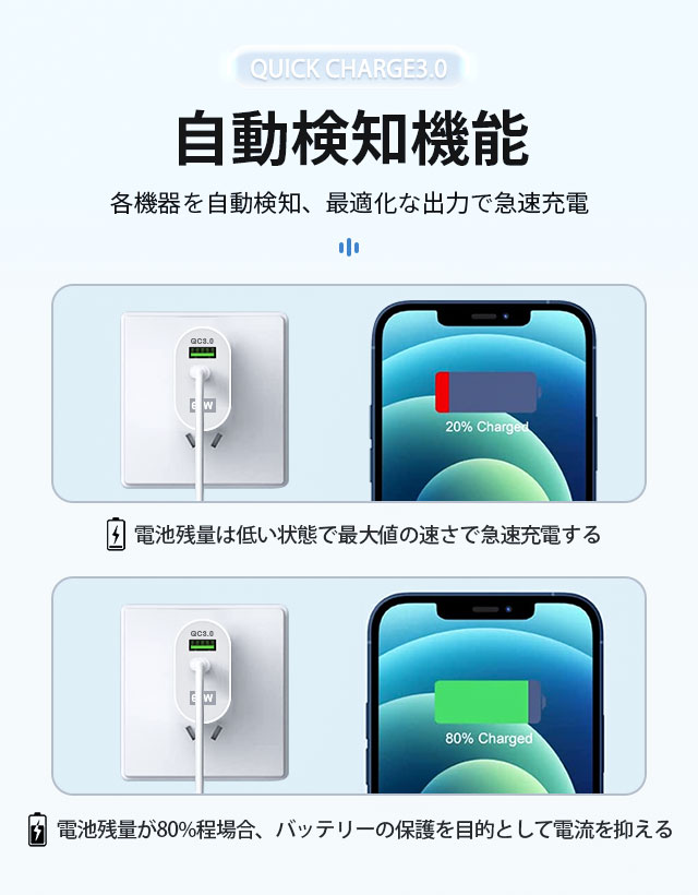 65W GaN 急速充電器 USB-C PD対応 ACアダプター 2ポート同時充電 PSE認証 QC3.0対応 コンパクト ケーブル付き 11