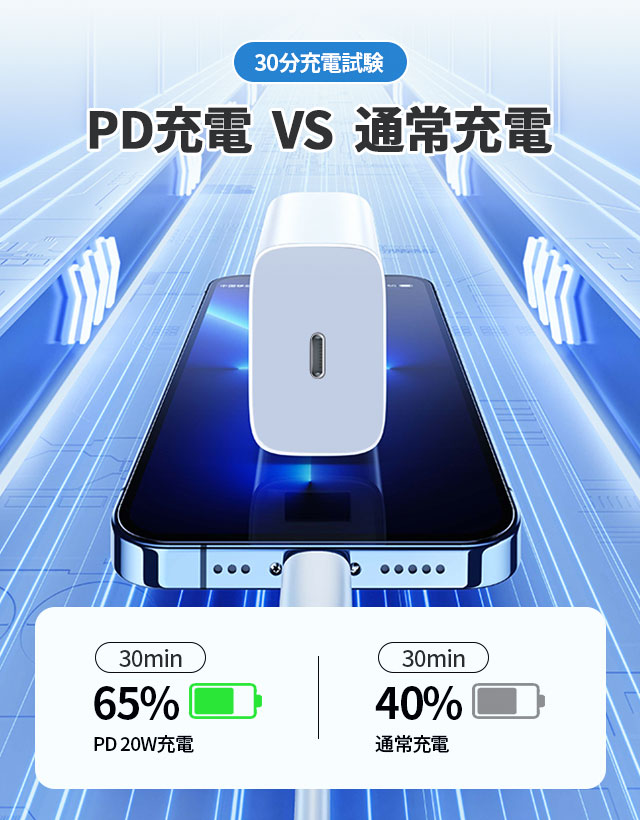 最新型20W PD充電器 iPhone15/14充電 純正品質 タイプC 急速充電器アイフォン ipad対応 高品質 アダプター ipad/iPhone対応 6