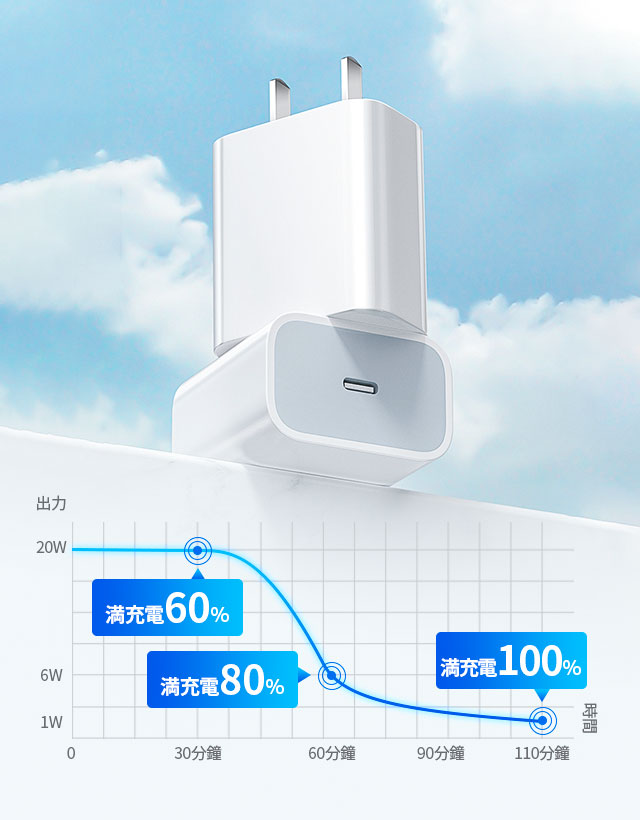 最新型20W PD充電器 iPhone15/14充電 純正品質 タイプC 急速充電器アイフォン ipad対応 高品質 アダプター ipad/iPhone対応 8
