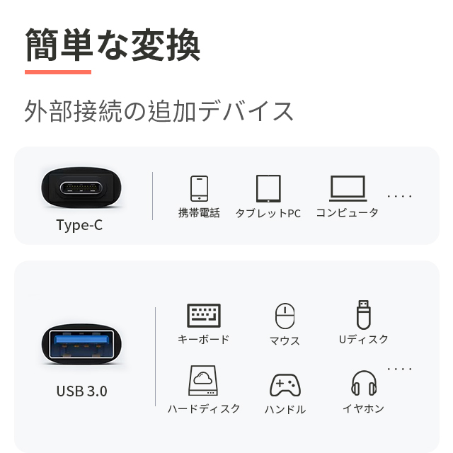 USB-A Type-C 変換アダプター USB 3.0 変換 アダプタ OTG機能 対応し USBメモリ キーボード アプリ不要 大容量の映画 オーディオ 最大5Gbps データ転送できます 9