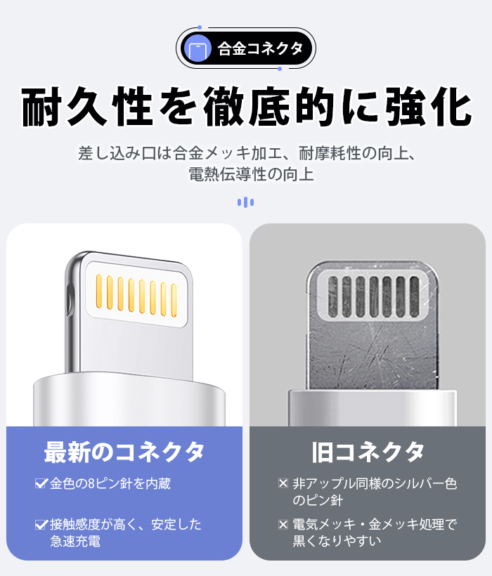 充電 ケーブル USB ケーブル iPhone ケーブル 0.25m/0.5m/1m/2m 高品質 AppleMFI認証品 充電器 断線強い 丈夫 iPhone/iPad対応 2.4A 急速充電 5