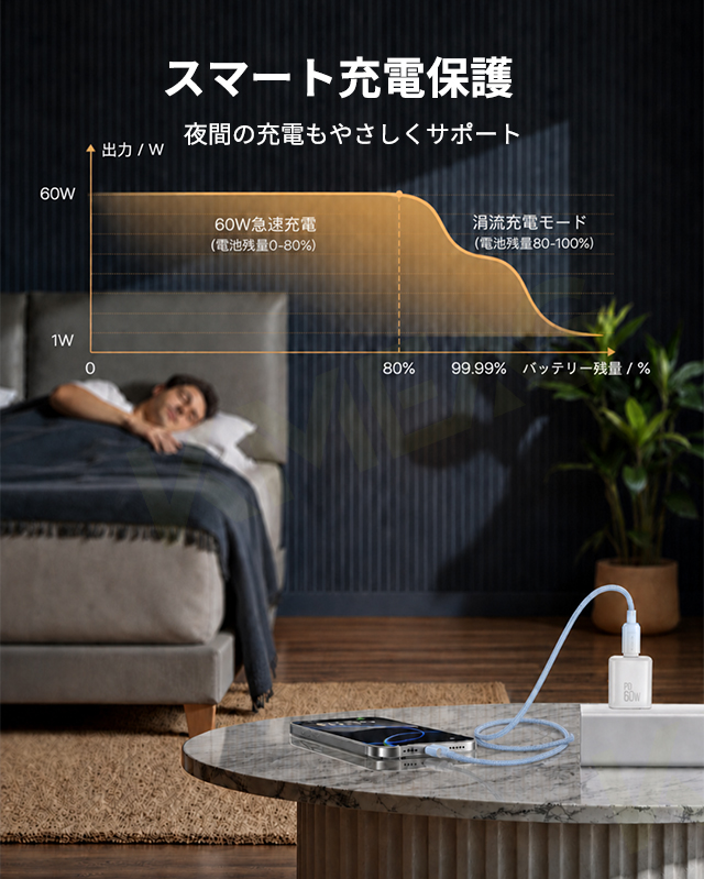 充電ケーブル iPhone 17 air 16e Type-C タイプ C ライトニング Lightning 急速 高速 USB-A USB-C データ 転送 Android iPad スマホ PC 1M 2M 9