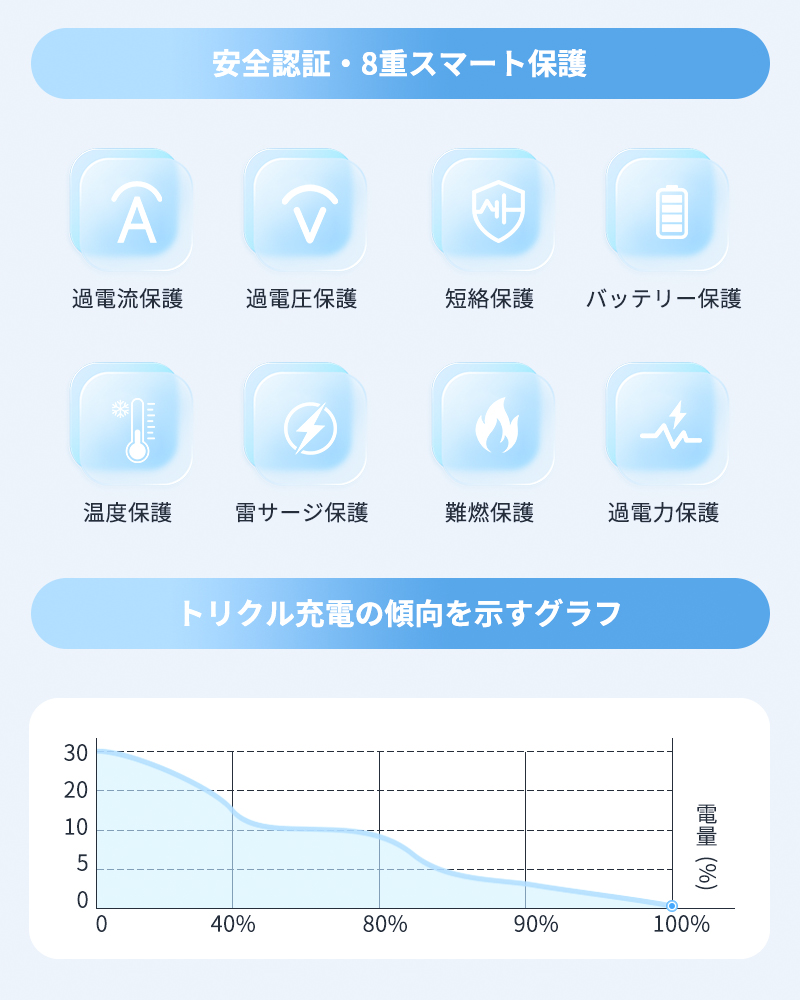 充電器 iPhone PD30W 急速充電器 充電アダプター Type-C対応  PSE認証 ACアダプター iPhone17 iPhone16 Android対応 コンパクト 11