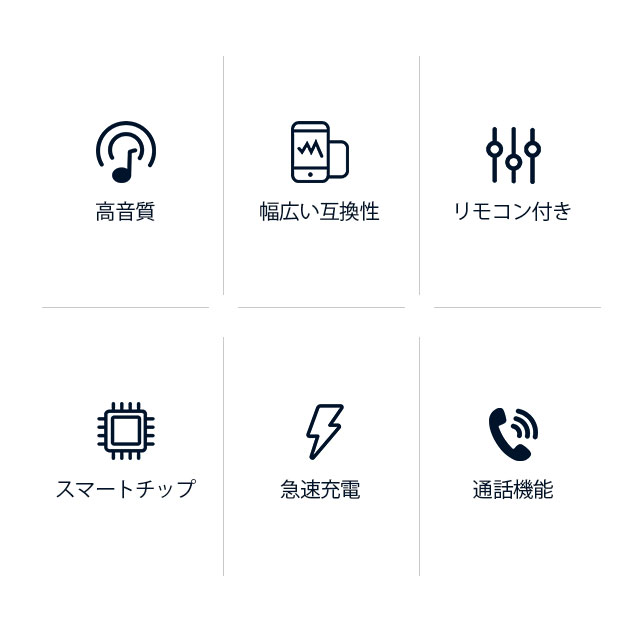 【2026音質強化版 IOS15対応】iPhone イヤホン 変換アダプタ 変換ケーブル 音楽再生 充電 iPhone14/iPhone13/12/11/XR/8/7/6s/6/iPadに互換 3