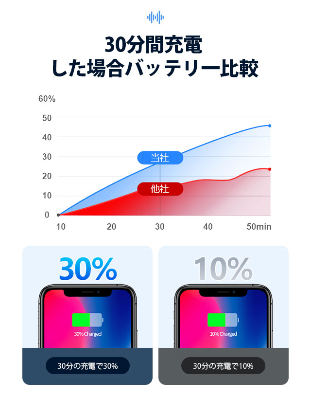 【2026音質強化版 IOS15対応】iPhone イヤホン 変換アダプタ 変換ケーブル 音楽再生 充電 iPhone14/iPhone13/12/11/XR/8/7/6s/6/iPadに互換 9