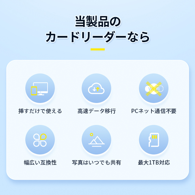 4in1カードリーダー スマホ SD カードリーダー 最大1TB対応 カメラリーダー USB メモリー iPhone Android iPad メモリーカード 携帯 写真 保存 バックアップ 3