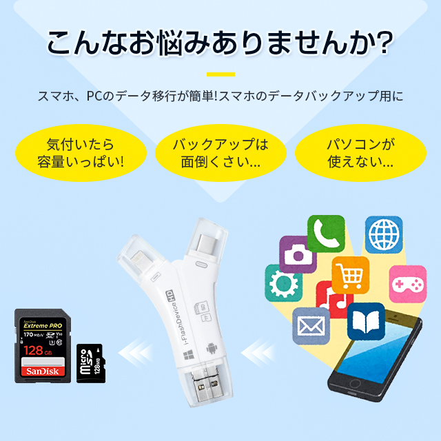 4in1カードリーダー スマホ SD カードリーダー 最大1TB対応 カメラリーダー USB メモリー iPhone Android iPad メモリーカード 携帯 写真 保存 バックアップ 4