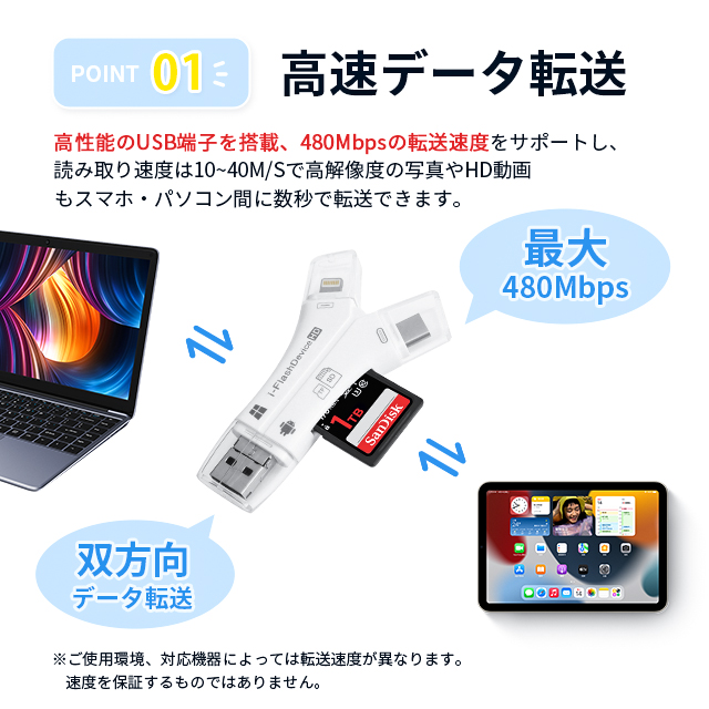 4in1カードリーダー スマホ SD カードリーダー 最大1TB対応 カメラリーダー USB メモリー iPhone Android iPad メモリーカード 携帯 写真 保存 バックアップ 6