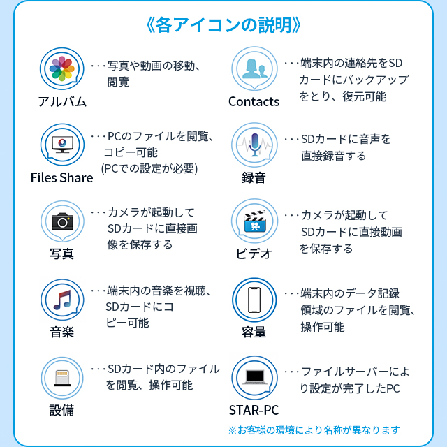 4in1カードリーダー スマホ SD カードリーダー 最大1TB対応 カメラリーダー USB メモリー iPhone Android iPad メモリーカード 携帯 写真 保存 バックアップ 13