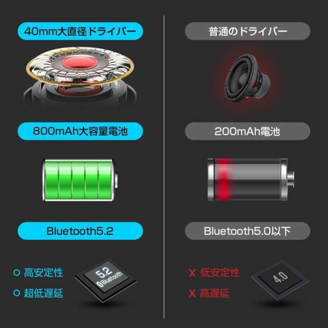 ワイヤレスヘッドホン ヘッドホン Bluetooth 5.2 無線 有線 SDカード対応 長時間再生 密閉型 マイク内蔵 折り畳み式 ハンズフリー通話 14
