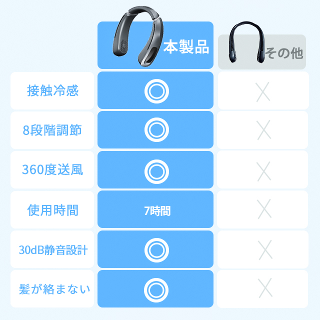 ネッククーラー 扇風機 瞬間冷却 首掛け扇風機 冷却プレート 携帯扇風機 軽量 8段階風量 充電式 防水 静音 接触冷感 LED表示 14