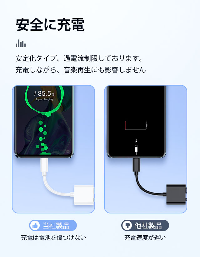 iPhone 変換アダプター 2in1 イヤホン 3.5mm イヤホンジャック 変換 + 充電 iPhone/iPad接続 変換ケーブル イヤホン変換 音量調整 充電機 11
