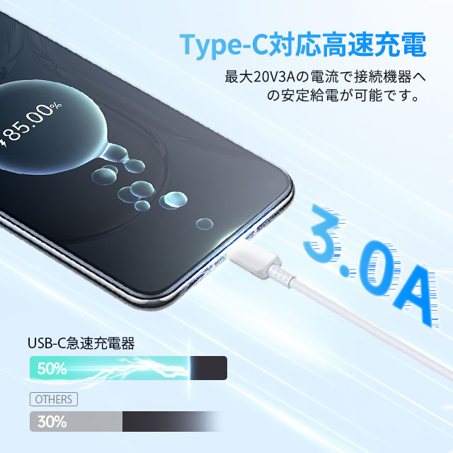 USB Type-Cケーブル 1m/2m 3A  USB-IF認定済み タイプC モバイルバッテリー Type-C端子 急速充電 スピードデータ転送 Xperia Galaxy AQUOS 多機種対応 4