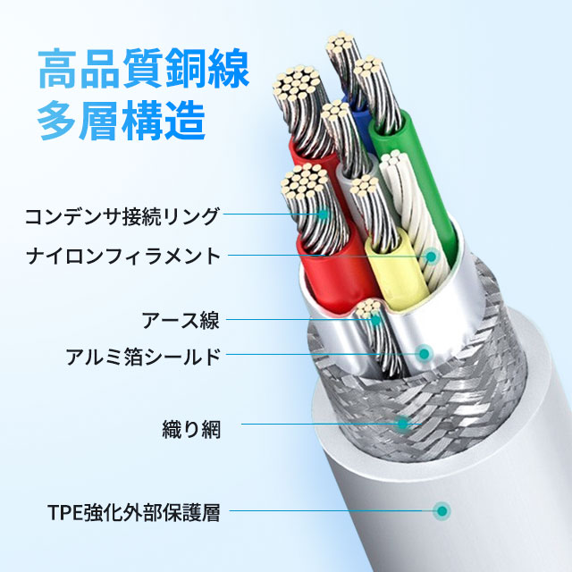 USB Type-Cケーブル 1m/2m 3A  USB-IF認定済み タイプC モバイルバッテリー Type-C端子 急速充電 スピードデータ転送 Xperia Galaxy AQUOS 多機種対応 9