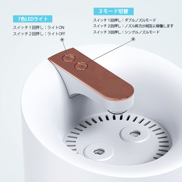 加湿器 超音波式 大容量 3L 卓上 空気加湿機 上部給水 USB給電 3段階調節 自動湿度調節 焚き防止 静音 節電 省エネ コンパクト 寝室 オフィス 15