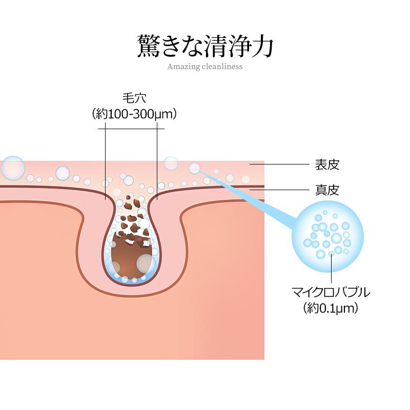 シャワーヘッド ナノバブル 節水 塩素除去 マイクロバブル TOTO規格 アダプター4種 ウルトラ 交換フィルター付き ファイン 8