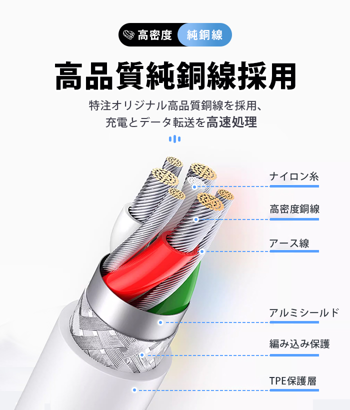 81W 5AType-C to Type-C PD タイプC 【0.25M/0.5M/1M/2M】 充電ケーブル 充電器 E-Markチップ 急速 PC ノートブック Switch/Mac Book/iPad Pro/Android HUAWEI 11