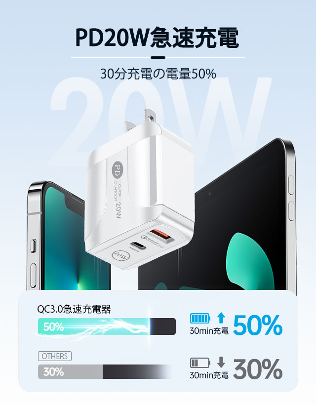 AC/USBアダプター PD対応 PDケーブル対応 20W USB-C QC3.0 2ポート タイプｃ急速充電器 usb アイフォン 携帯充電器 iphone Android 4