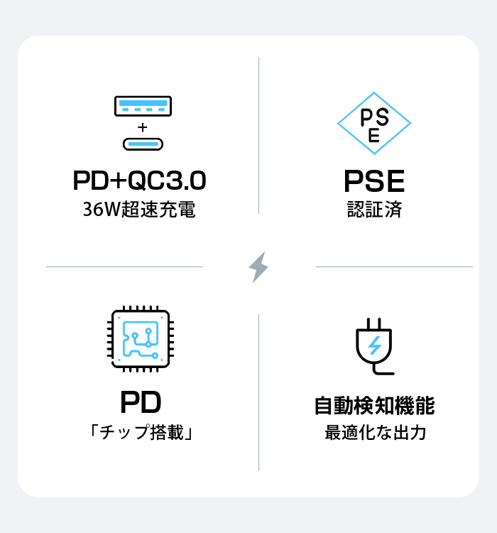 4in1 AC/USBアダプター 4ポート 36W急速充電器 usb電源アダプタ PD対応 PD20W充電器 iPhone15充電 QC3.0対応 iPhone Android スマホなど 3
