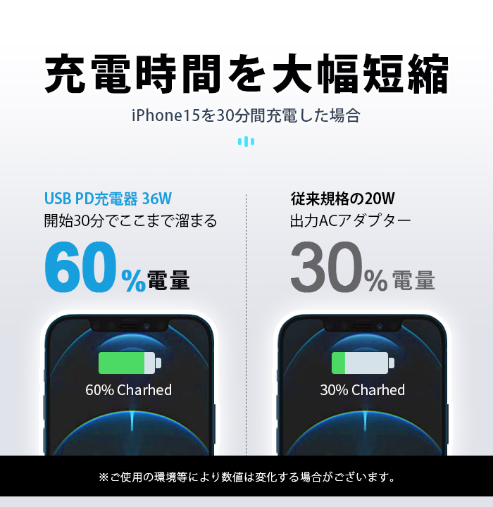 4in1 AC/USBアダプター 4ポート 36W急速充電器 usb電源アダプタ PD対応 PD20W充電器 iPhone15充電 QC3.0対応 iPhone Android スマホなど 5