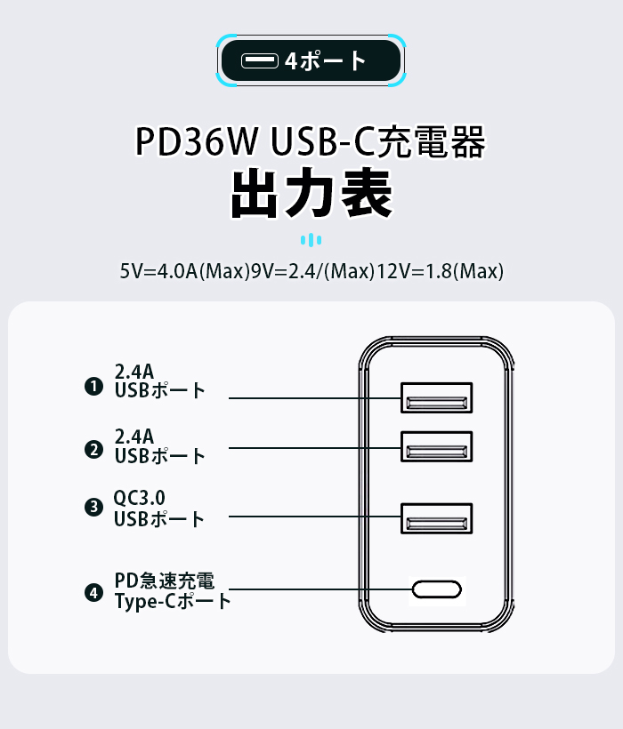 4in1 AC/USBアダプター 4ポート 36W急速充電器 usb電源アダプタ PD対応 PD20W充電器 iPhone15充電 QC3.0対応 iPhone Android スマホなど 14