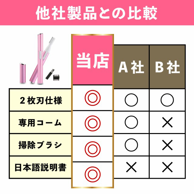 電動眉シェーバー 送料無料 脱毛器 脇 電動かみそり 剃刀 電動 フェイスシェーバー シェーバ女性用 眉 肌 除毛 持ち運び 眉シェーバー レディース 10
