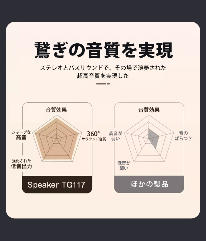 スピーカー Bluetooth 5.0 ポータブルスピーカー ワイヤレススピーカー テレビスピーカー TWS 重低音 スマホスピーカー AUX接続 6